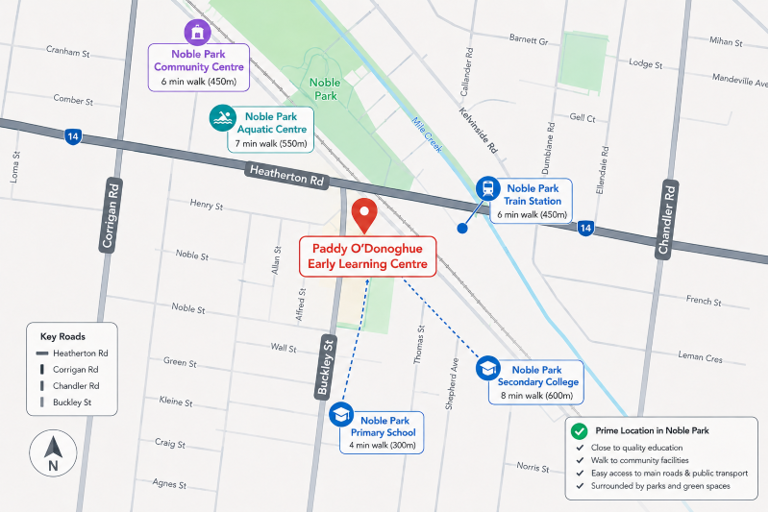 Conveniently located in Noble Park