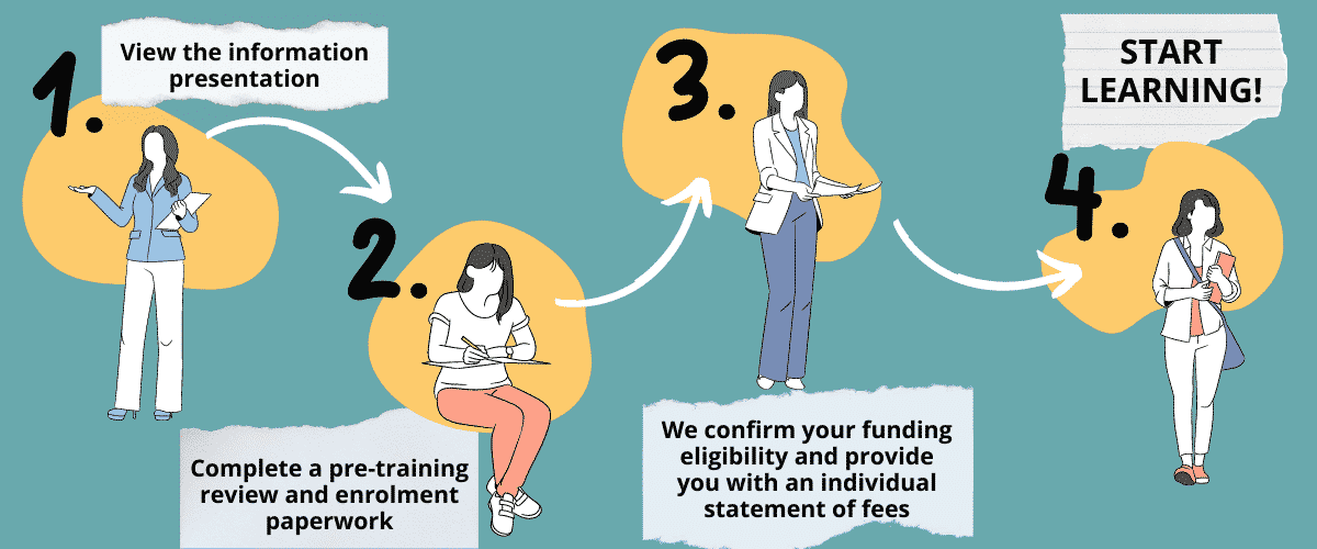 Enrolment process