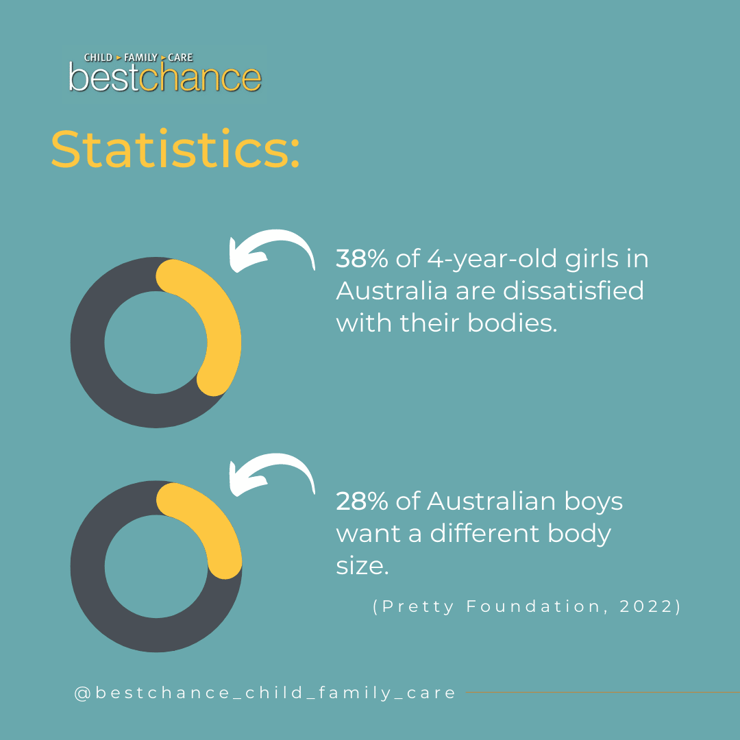 Pretty Foundation Body Image Stats