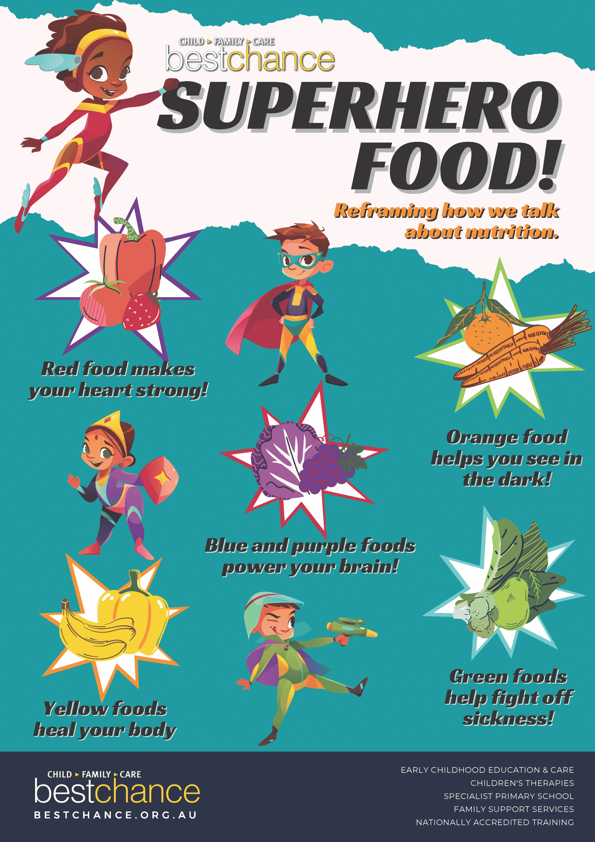 Superhero Foods_Poster_REDUCED